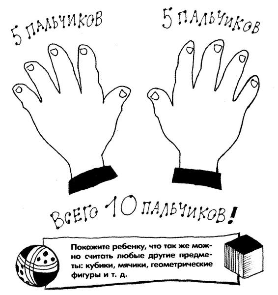 Сколько на руке пальчиков? Развивающая игра для детей 2-6 лет