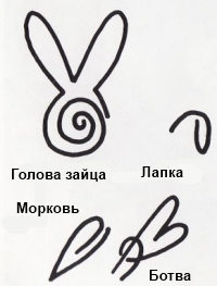 Кролик из пушистой проволоки и открытка с кроликом на Пасху. Шенил