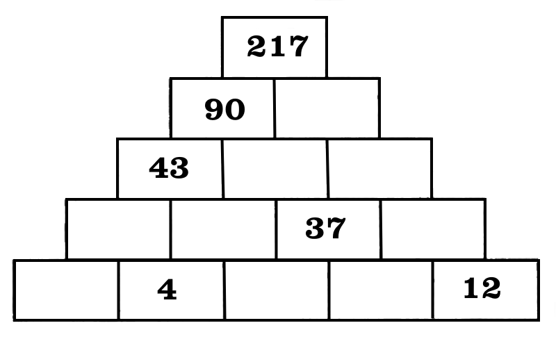 Числовая пирамида Заполни этажи. Логическая задача