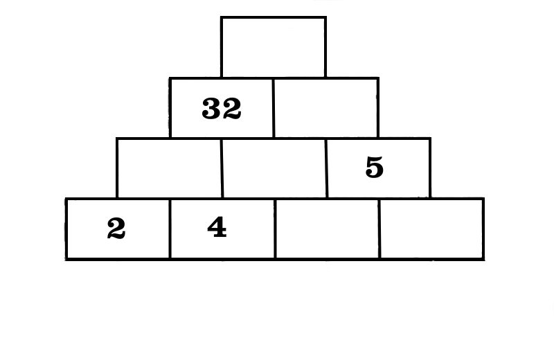 Числовая пирамида 4 этажа. Логическая задача