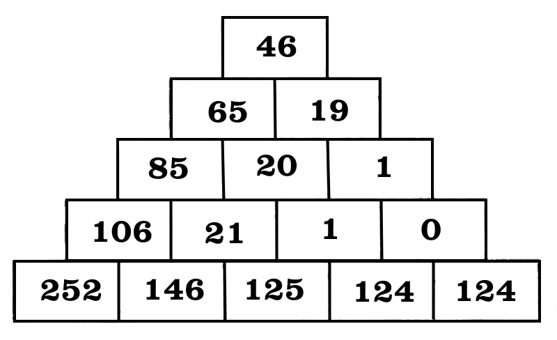 Числовая пирамида с правилами. Логическая задача