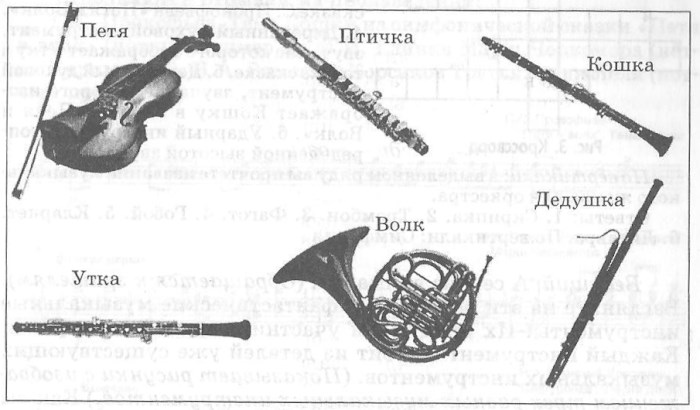 музыкальный конкурс персонаж и музыкальный инструмент
